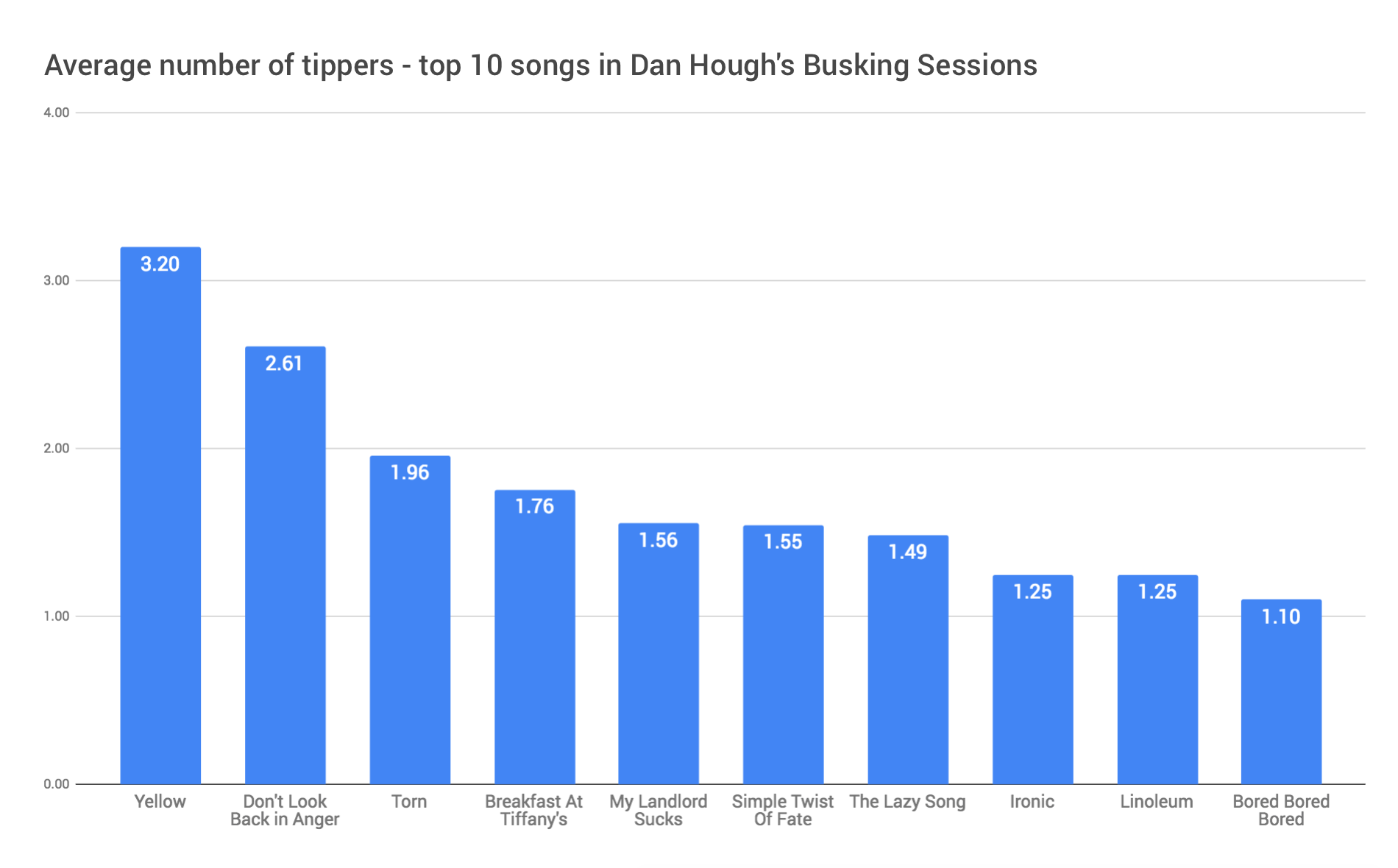 Amazingly, two original songs make this chart. Amazingly, two original songs make this chart.