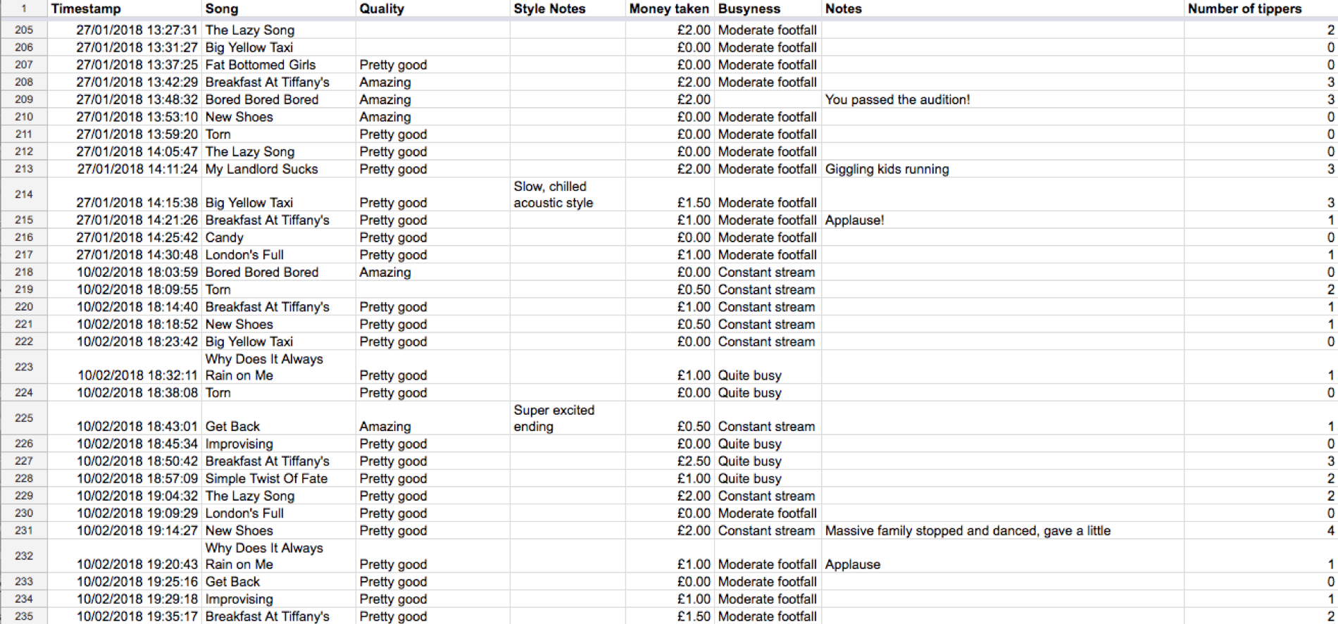 A small excerpt from my spreadsheet. A small excerpt from my spreadsheet.